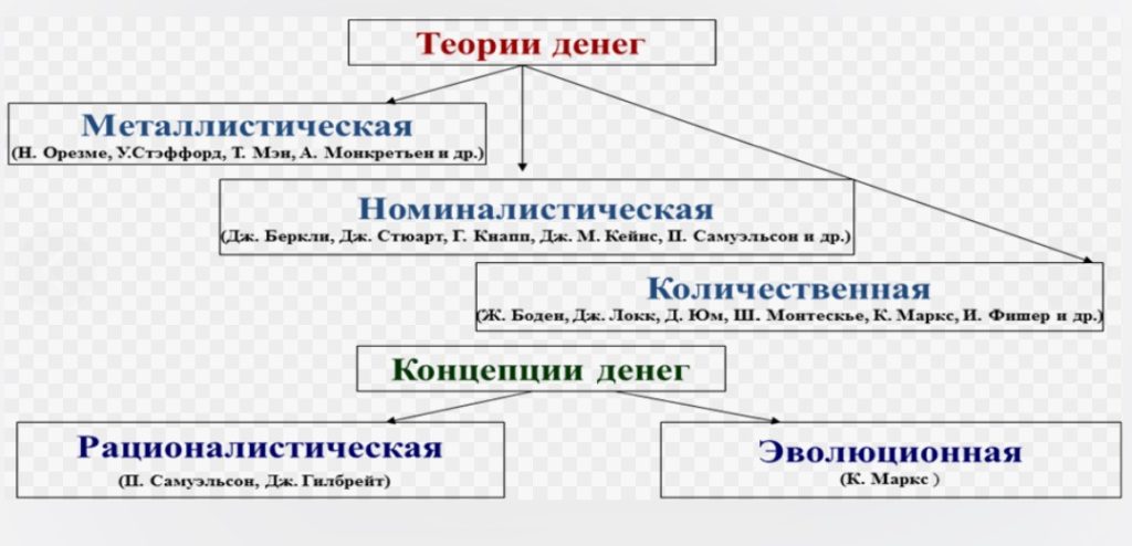 Теория денег. Классики Теория денег. Классики