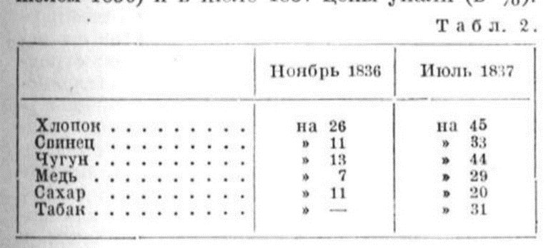 кризисы