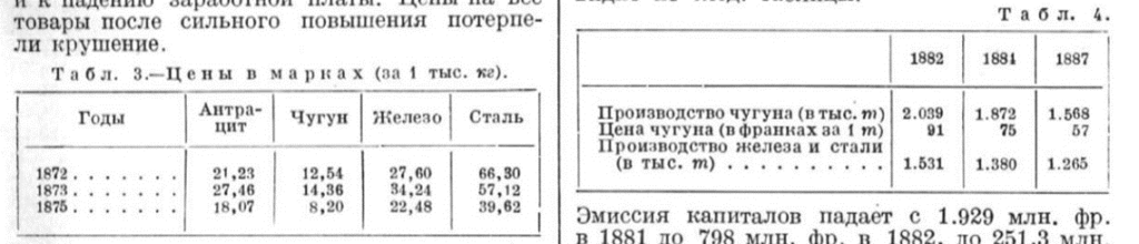 кризисы
