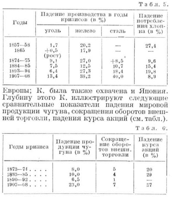 кризисы