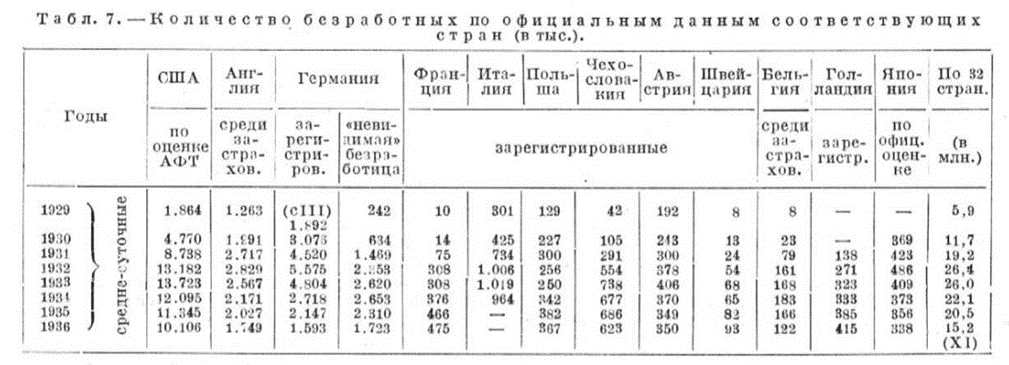 кризисы