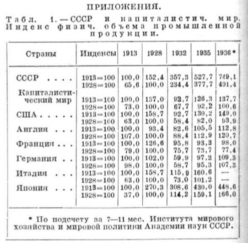 кризисы