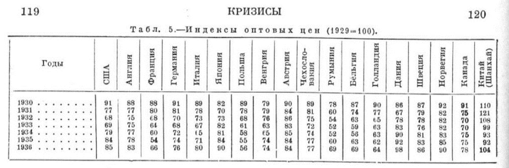 кризисы