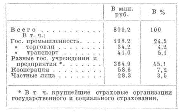 кризисы