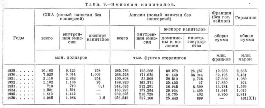 кризисы