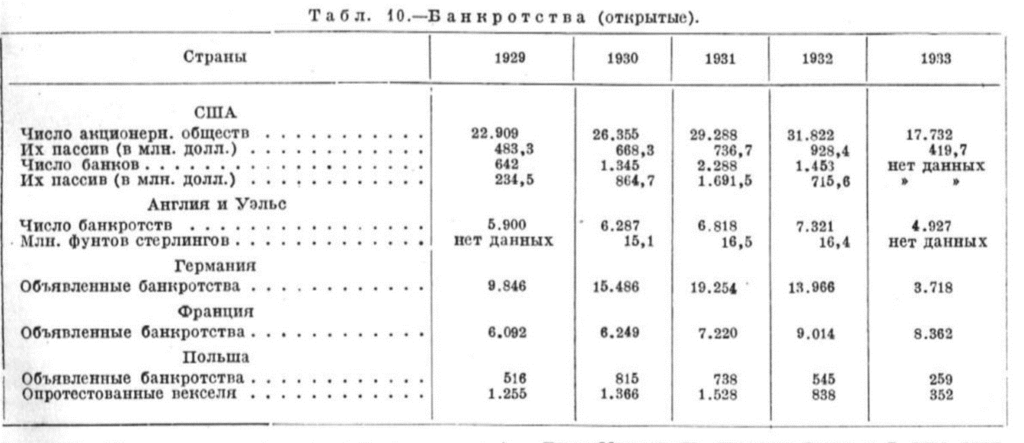 кризисы