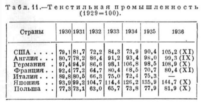 кризисы