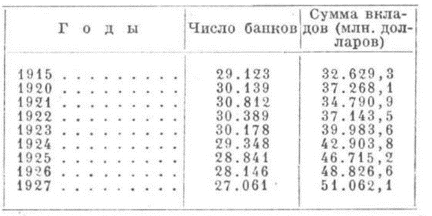 кризисы