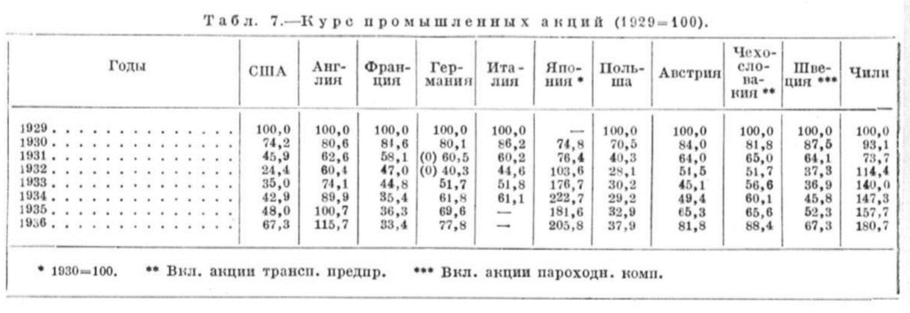 кризисы