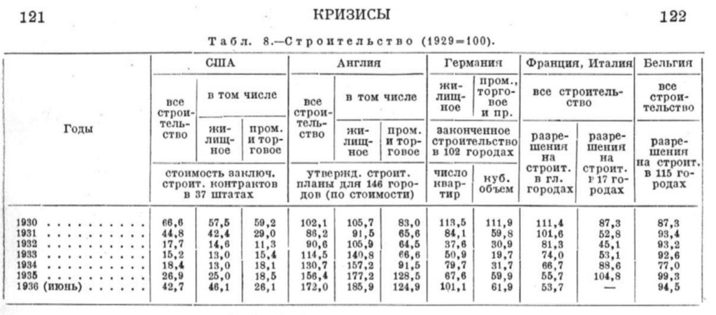 кризисы