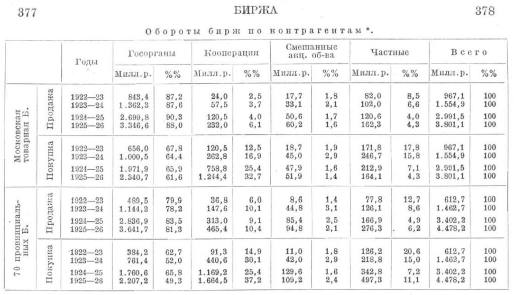 Биржа