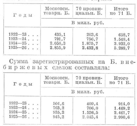 Биржа