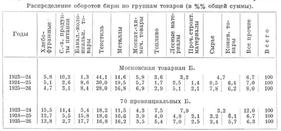 Биржа
