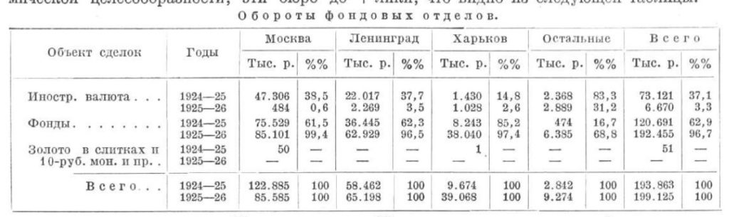 Биржа