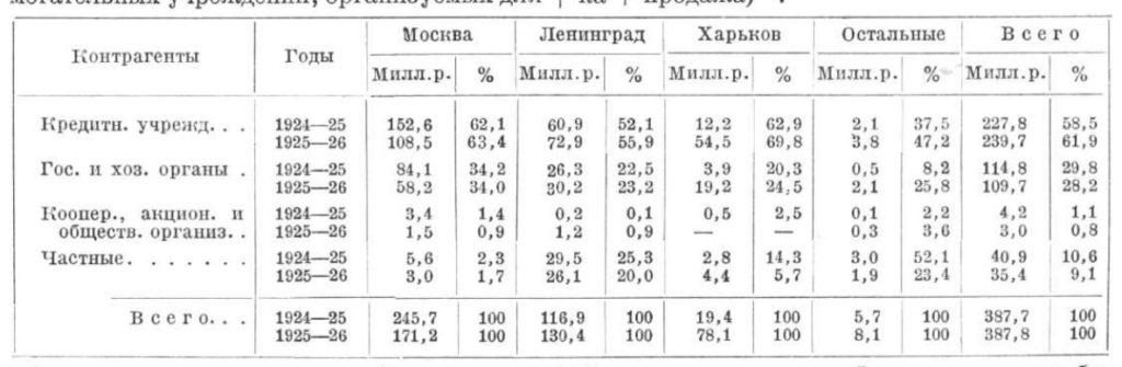 Биржа