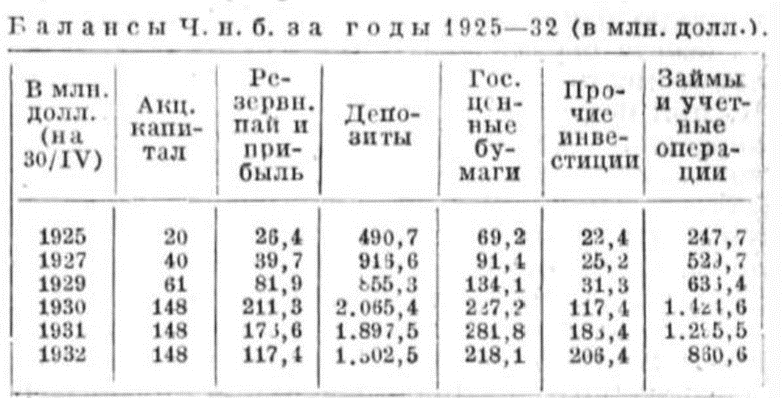 Чейз Нэшенел Бенк