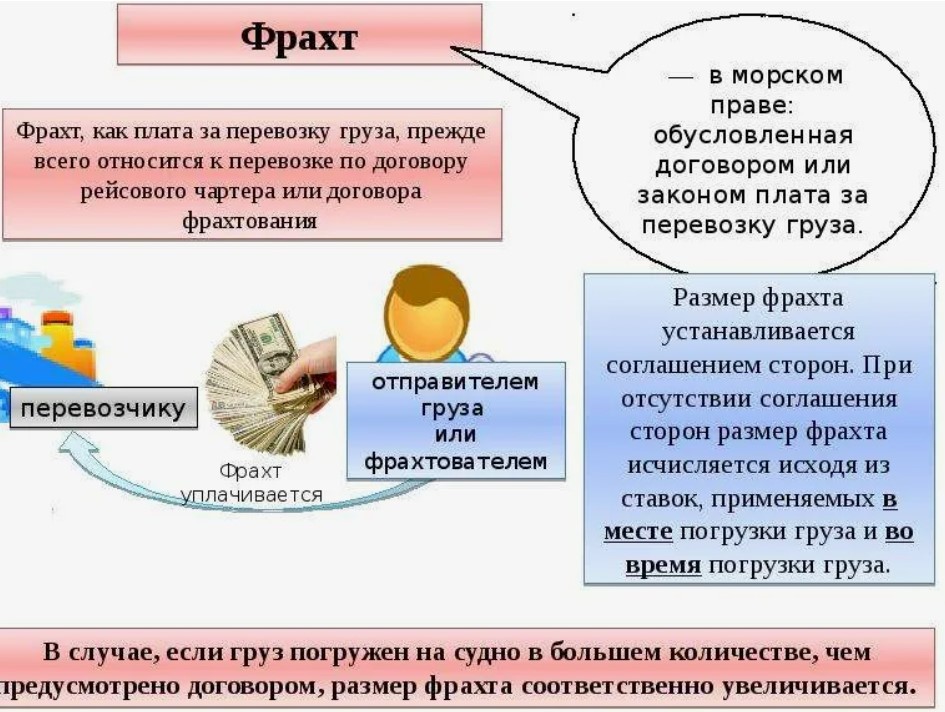 Снимок экрана 2024-07-06 144806 Фракты оплата отправителя судовладельцу