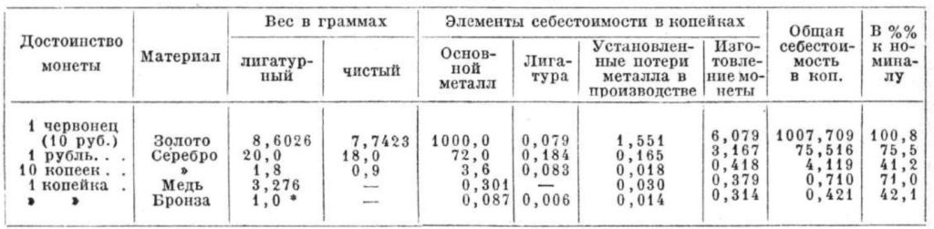 Билонная монета