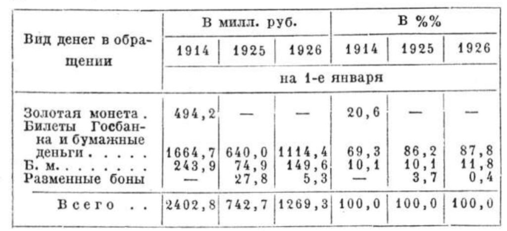 Билонная монета