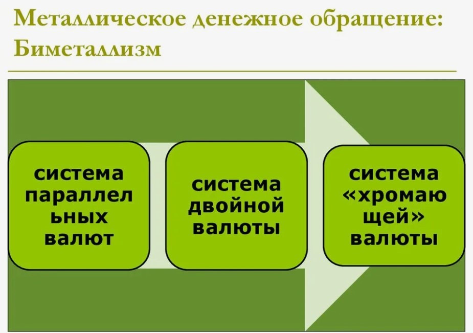 Снимок экрана 2024-07-16 155902 Хромающая валюта с несколькими дорогими металлами для чеканки монет