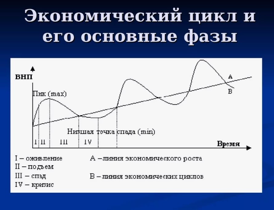 Снимок экрана 2024-08-04 191003 Как действуют Циклы хозяйственные