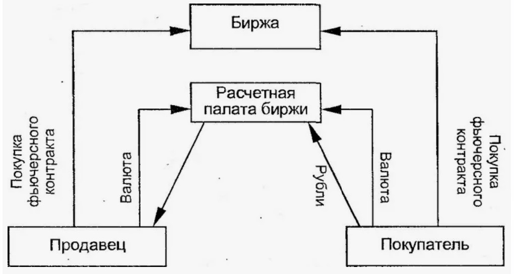 Расчетные палаты принцип работы