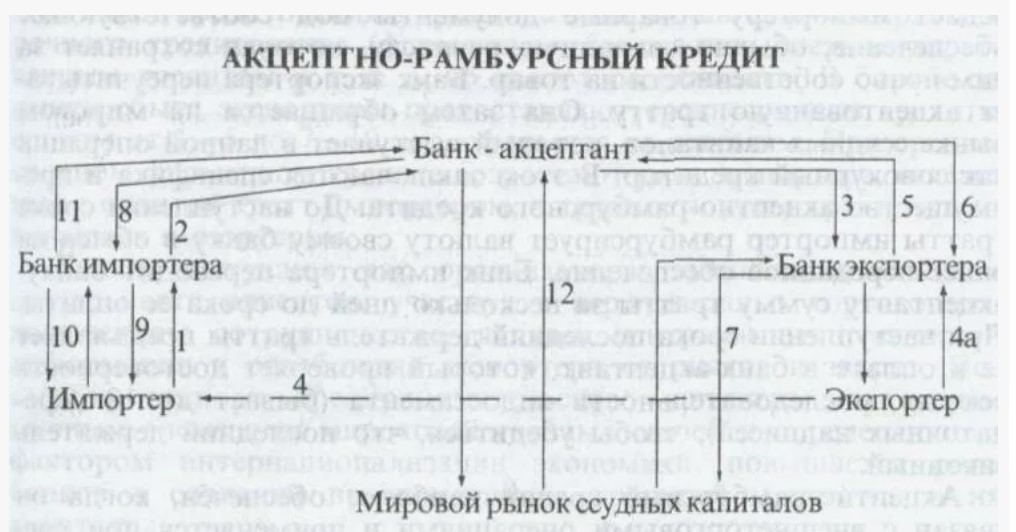 Снимок экрана 2024-08-07 105210 кредит в Рамбурсный кредит